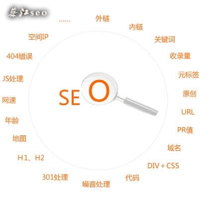 1、网站优化排名软件：有没有seo网站排名优化工具？ 